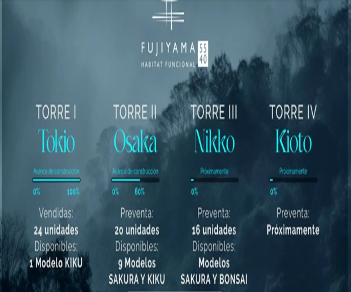 Departamento En PreVenta,Huentitán El Alto,Volcán Fujiyama 5540 00, Guadalajara, Jalisco 44390, 2 Habitaciones,2 Baños,Volcán Fujiyama ,1,p1OXiIM
