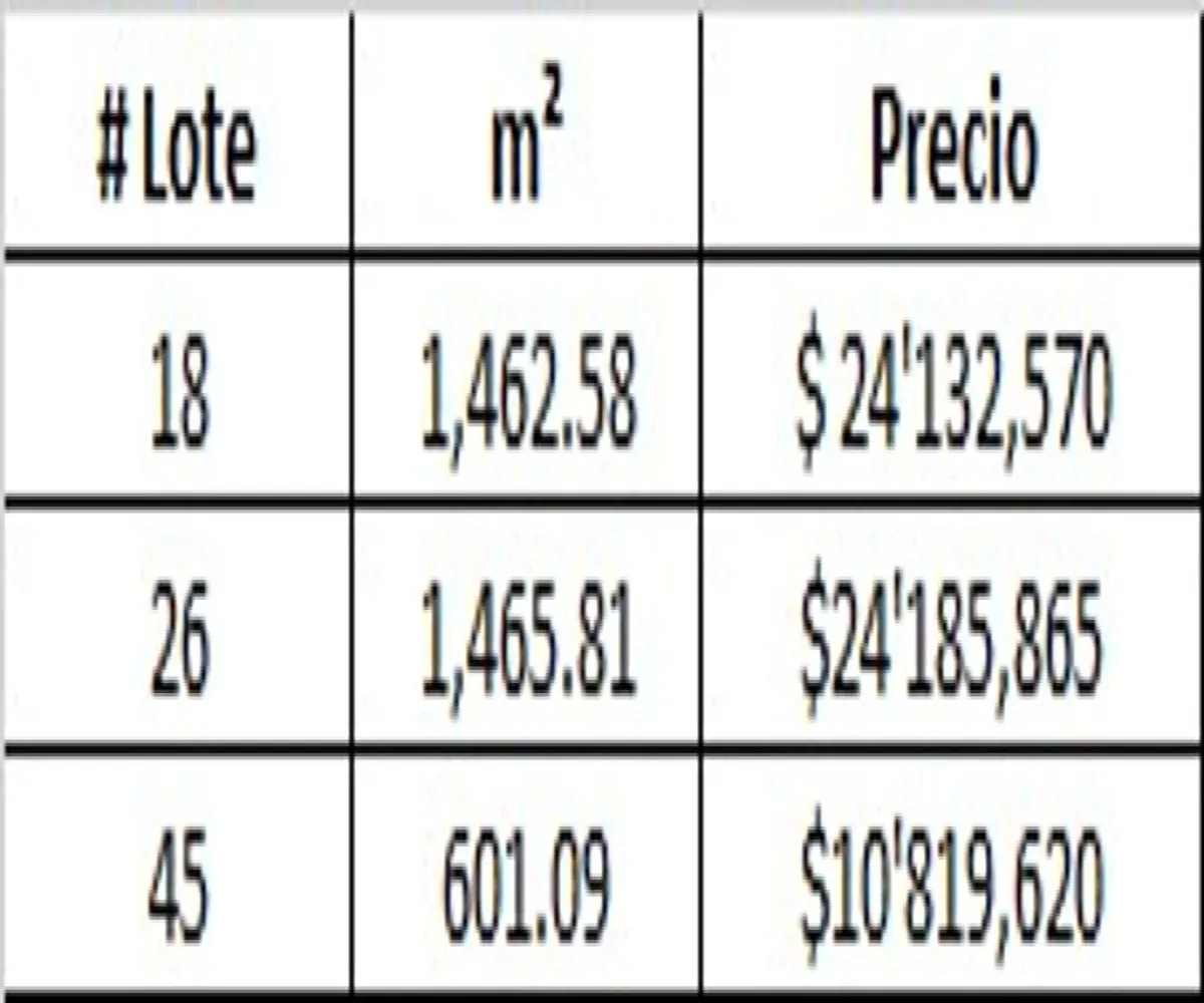 Terreno En Venta,El Bajío,Av. del Bosque 435, Zapopan, Jalisco 45019,Av. del Bosque,ppLwbth