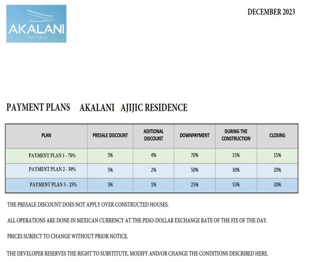 Casa En PreVenta,Tres Cañadas,Carr Jocotepec-chapala KM 57.5, Fraccionamiento Tres Cañadas S/N 13, Chapala, Jalisco 45920, 3 Habitaciones,3 Baños,Carr Jocotepec-chapala KM 57.5, Fraccionamiento Tres Cañadas,2,pq9Y1bm Casa En PreVenta,Tres Cañadas,Carr Jocotepec-chapala KM 57.5, Fraccionamiento Tres Cañadas S/N 13, Chapala, Jalisco 45920, 3 Habitaciones,3 Baños,Carr Jocotepec-chapala KM 57.5, Fraccionamiento Tres Cañadas,2,pq9Y1bm