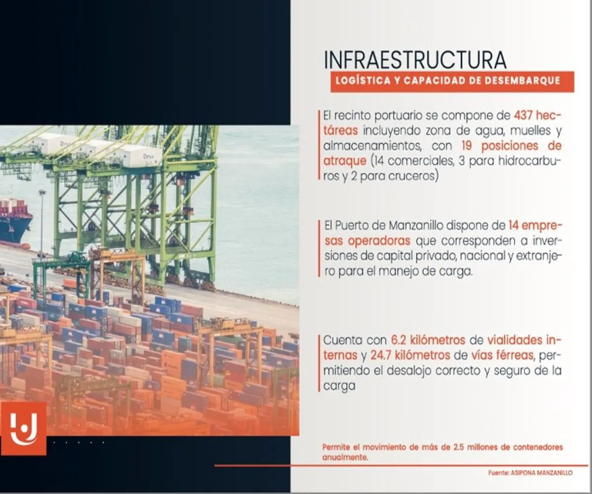 Industrial En Venta,La Playita,Manzanillo-Colima 1, Manzanillo, Colima 28800,1 Baño,Manzanillo-Colima,1,pfdD0dt