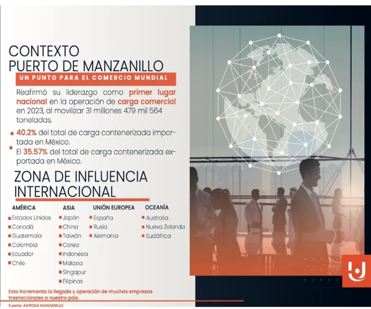 Industrial En Venta,La Playita,Manzanillo-Colima 1, Manzanillo, Colima 28800,1 Baño,Manzanillo-Colima,1,pfdD0dt