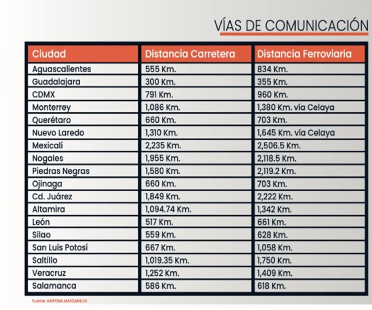 Industrial En Venta,La Playita,Manzanillo-Colima 1, Manzanillo, Colima 28800,1 Baño,Manzanillo-Colima,1,pfdD0dt
