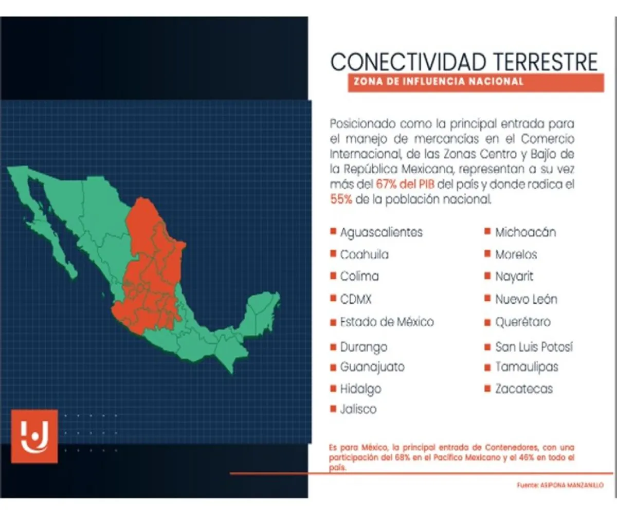Industrial En Venta,La Playita,Manzanillo-Colima 1, Manzanillo, Colima 28800,1 Baño,Manzanillo-Colima,1,pfdD0dt