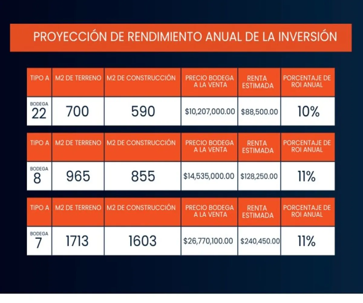 Industrial En Venta,La Playita,Manzanillo-Colima 1, Manzanillo, Colima 28800,1 Baño,Manzanillo-Colima,1,pfdD0dt