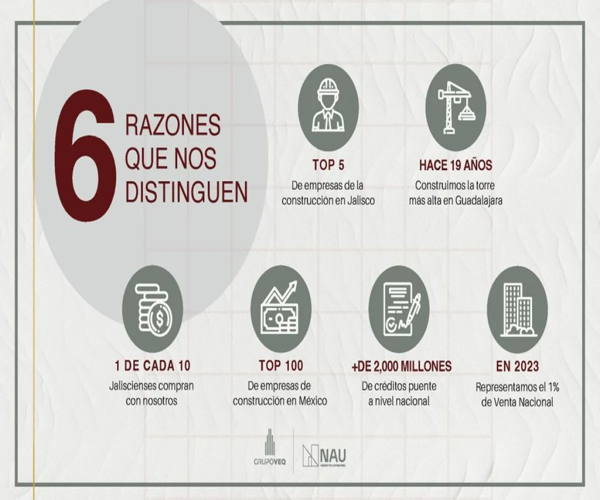 Departamento En Venta,Ayuntamiento,Calle Pedro Antonio Buzeta 1056, Guadalajara, Jalisco 44600, 1 Cuarto,1 Baño,Calle Pedro Antonio Buzeta,1,pod9eiW Departamento En Venta,Ayuntamiento,Calle Pedro Antonio Buzeta 1056, Guadalajara, Jalisco 44600, 1 Cuarto,1 Baño,Calle Pedro Antonio Buzeta,1,pod9eiW