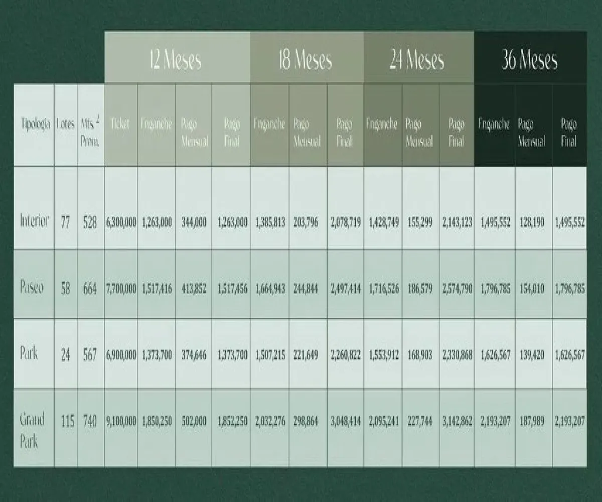 Terreno En Venta,Yucatán Country Club,Yucatán Country Club S/N, Mérida, Yucatán 97308,Yucatán Country Club,pWGcA1H Terreno En Venta,Yucatán Country Club,Yucatán Country Club S/N, Mérida, Yucatán 97308,Yucatán Country Club,pWGcA1H
