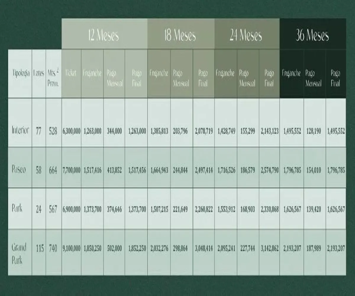 Terreno En Venta,Yucatán Country Club,Yucatán Country Club S/N, Mérida, Yucatán 97308,Yucatán Country Club,pAzBLaq Terreno En Venta,Yucatán Country Club,Yucatán Country Club S/N, Mérida, Yucatán 97308,Yucatán Country Club,pAzBLaq