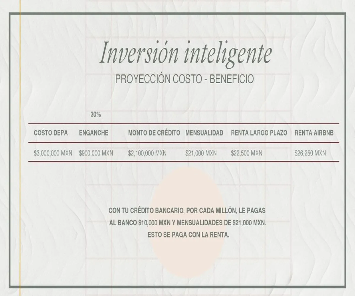 Departamento En Venta,Ayuntamiento,Calle Pedro Antonio Buzeta 1056, Guadalajara, Jalisco 44600, 2 Habitaciones,1 Baño,Calle Pedro Antonio Buzeta,1,pBXYDkw