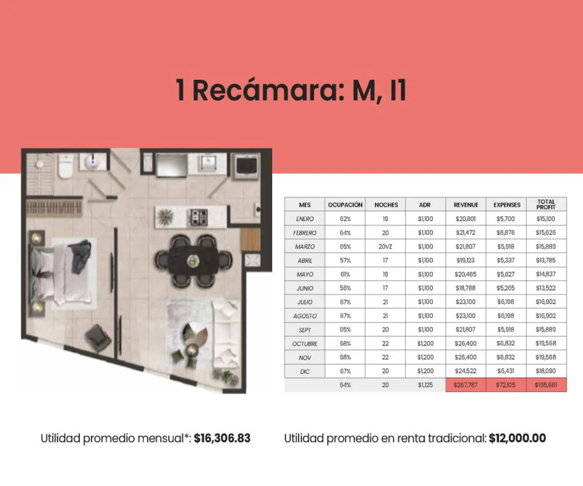 Departamento En Venta,Zapopan Centro,Avenida José Parres Arias 175, Zapopan, Jalisco 45100, 1 Cuarto,1 Baño,Avenida José Parres Arias,1,povBaC3 Departamento En Venta,Zapopan Centro,Avenida José Parres Arias 175, Zapopan, Jalisco 45100, 1 Cuarto,1 Baño,Avenida José Parres Arias,1,povBaC3