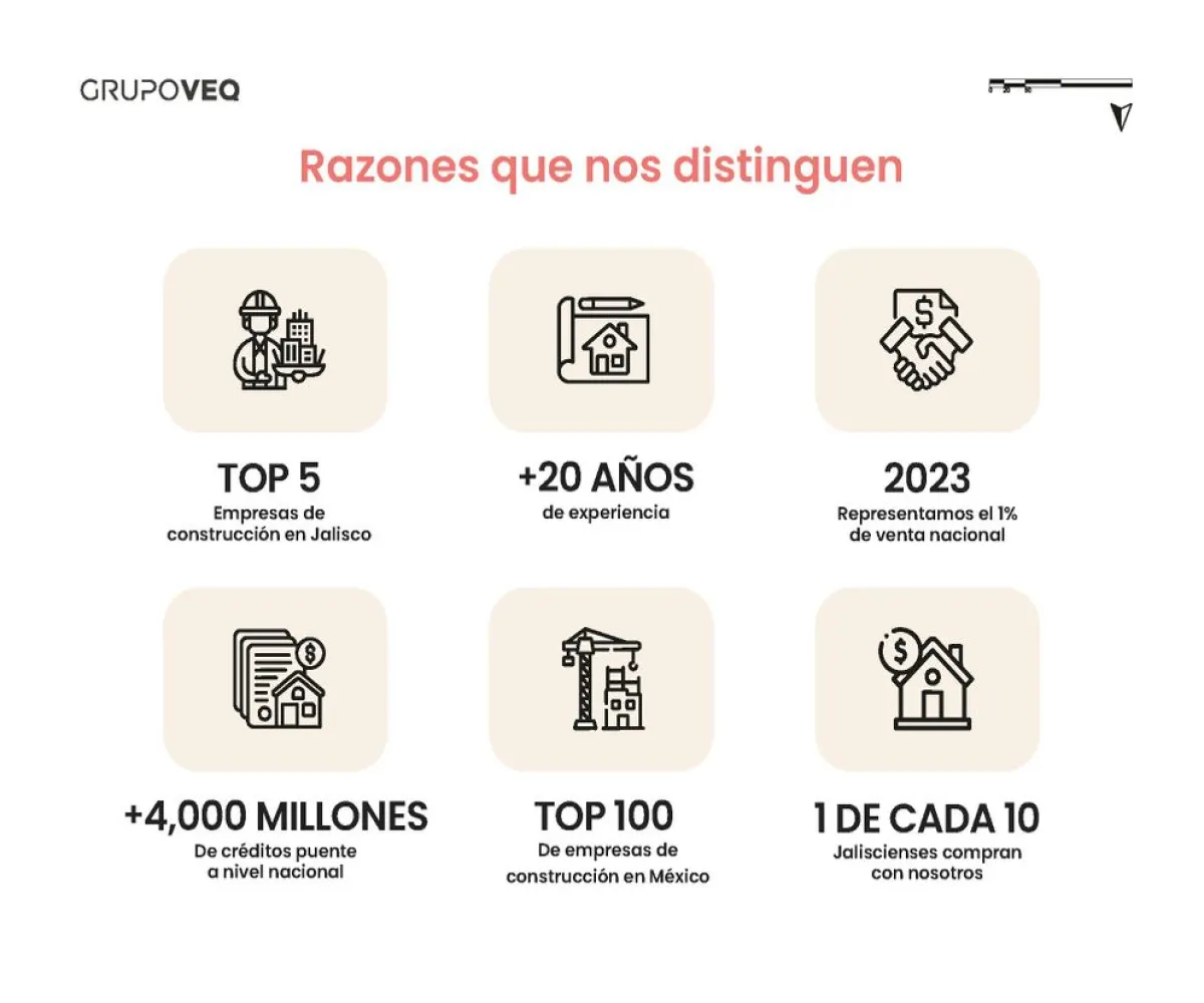 Departamento En Venta,Zapopan Centro,Avenida José Parres Arias 175, Zapopan, Jalisco 45100, 1 Cuarto,1 Baño,Avenida José Parres Arias,1,pvxzRww