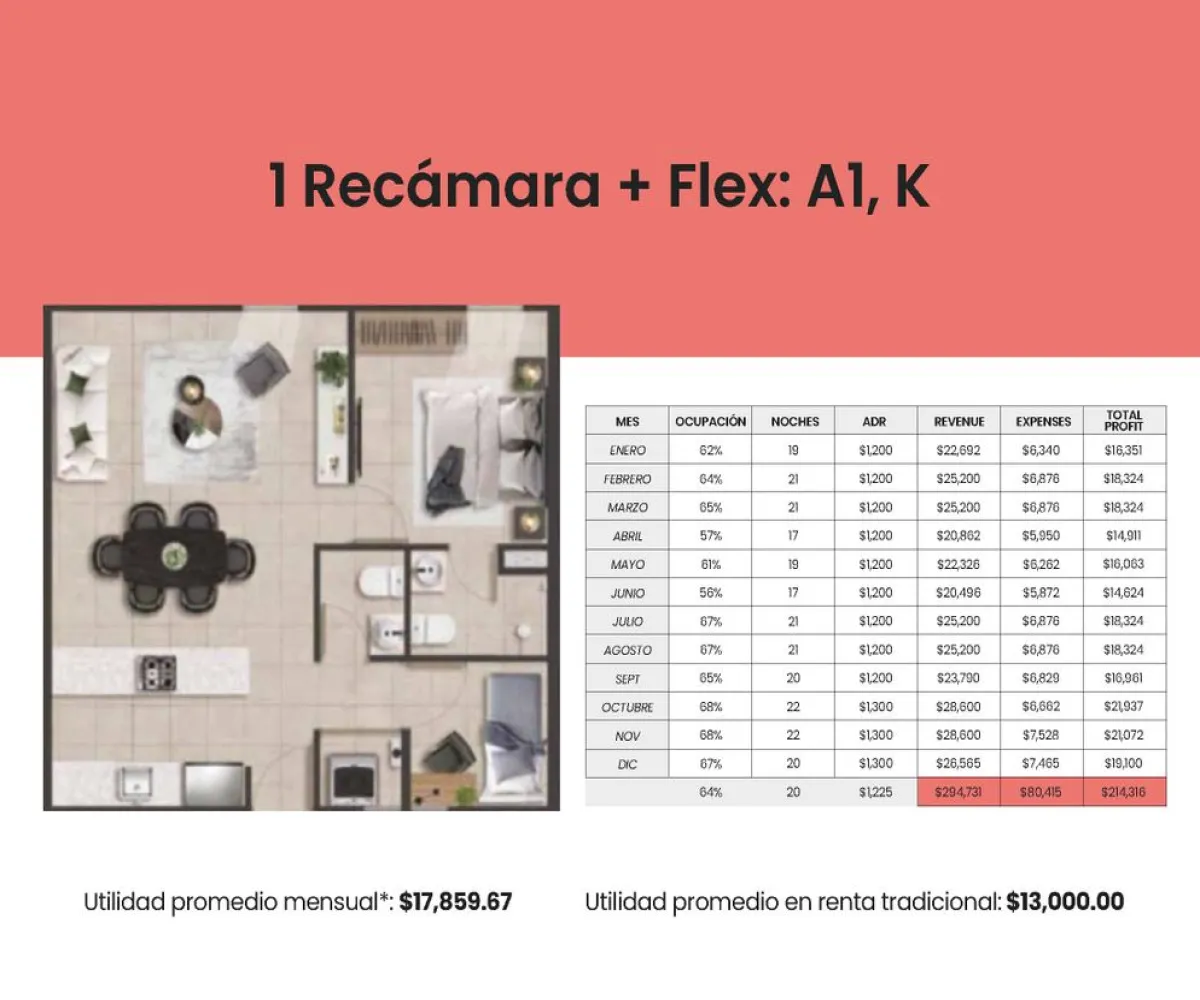 Departamento En Venta,Zapopan Centro,Avenida José Parres Arias 175, Zapopan, Jalisco 45100, 1 Cuarto,1 Baño,Avenida José Parres Arias,1,pvxzRww