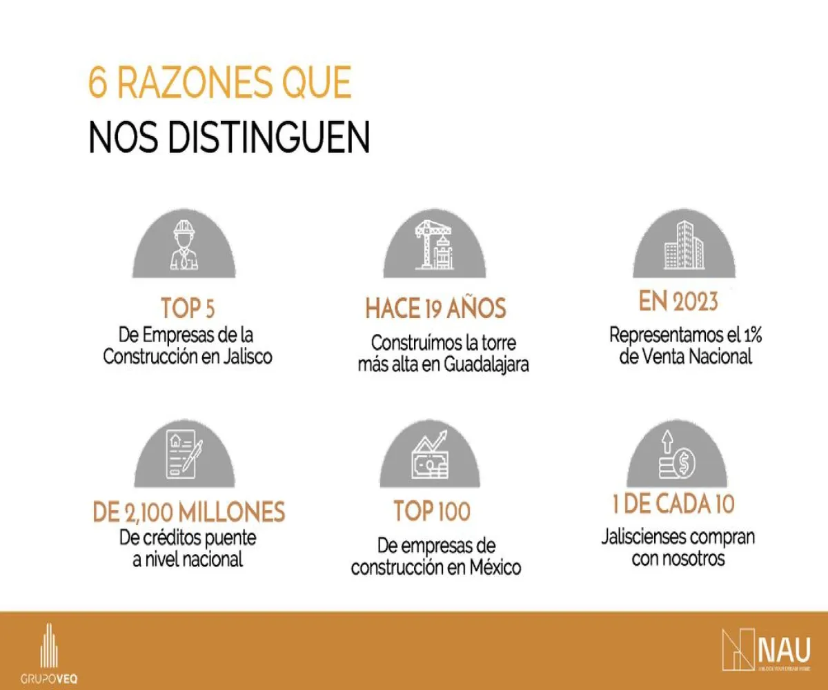 Departamento En Venta,Moderna,Calle Juan Ruiz de Alarcón 519, Guadalajara, Jalisco 44190, 2 Habitaciones,1 Baño,Calle Juan Ruiz de Alarcón,1,pDsxXU8 Departamento En Venta,Moderna,Calle Juan Ruiz de Alarcón 519, Guadalajara, Jalisco 44190, 2 Habitaciones,1 Baño,Calle Juan Ruiz de Alarcón,1,pDsxXU8