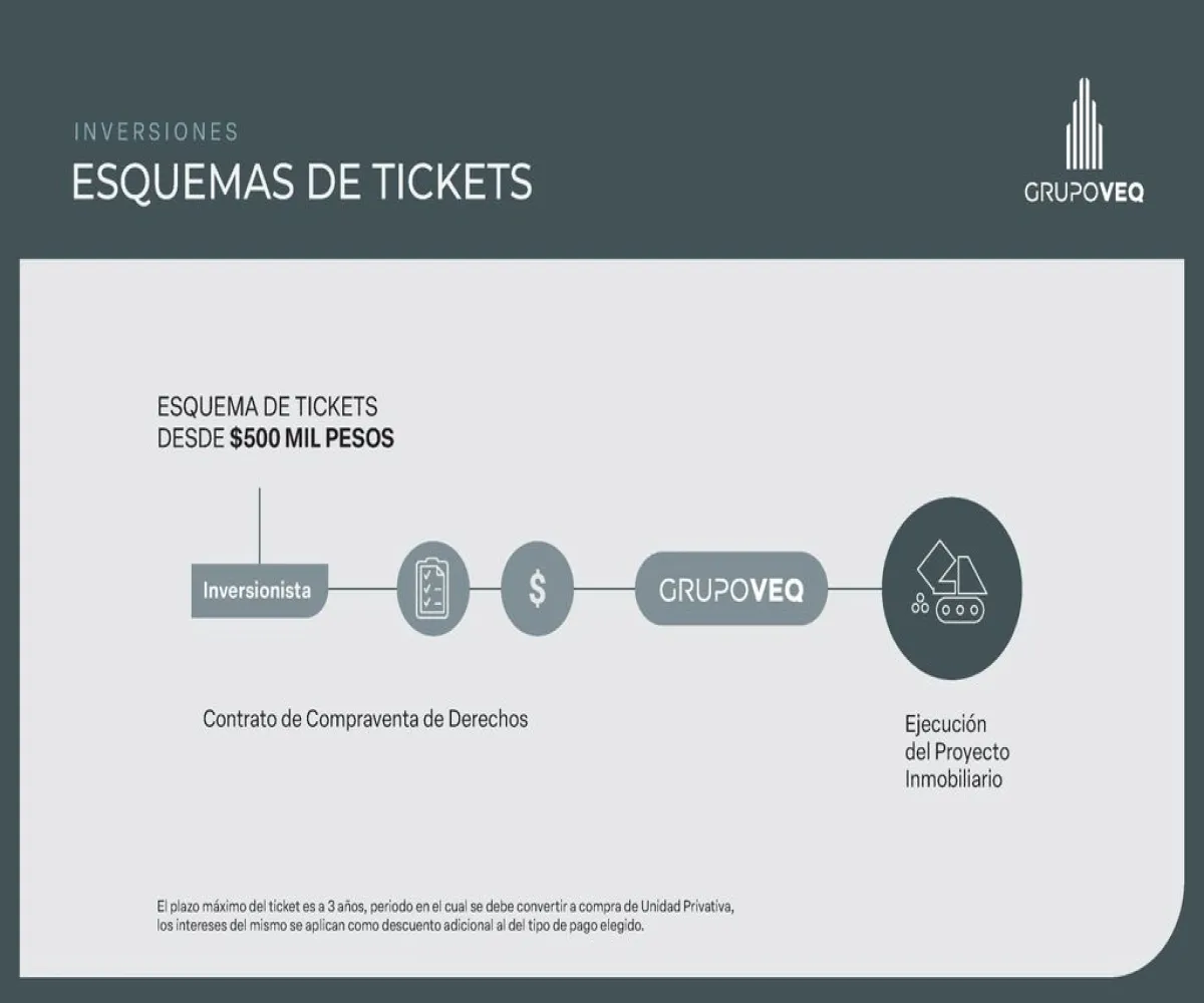 Departamento En Venta,Colomos Providencia,Brasilia 2790, Guadalajara, Jalisco 44660, 1 Cuarto,1 Baño,Brasilia,1,pJLVL03