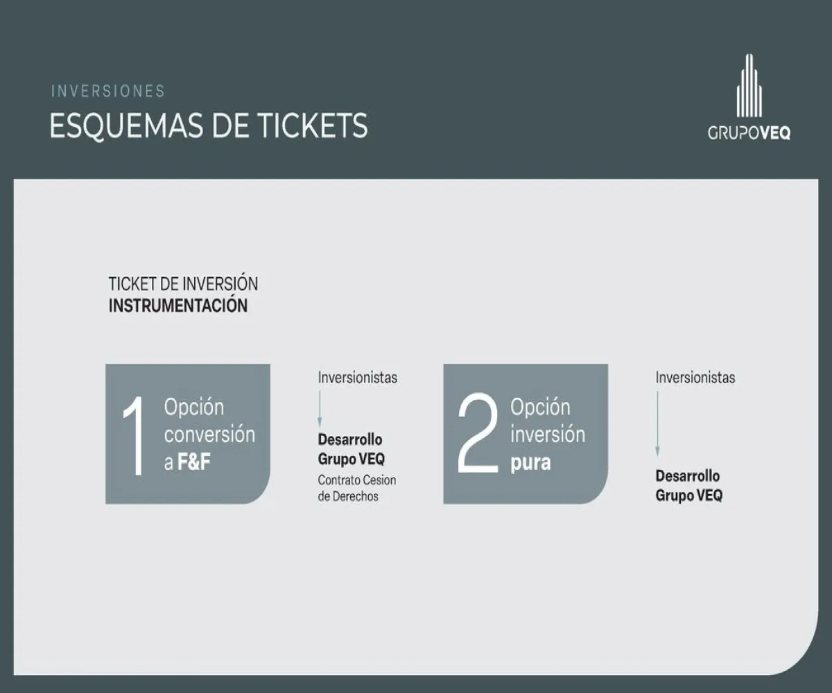 Departamento En Venta,Colomos Providencia,Brasilia 2790, Guadalajara, Jalisco 44660, 1 Cuarto,1 Baño,Brasilia,1,pJLVL03