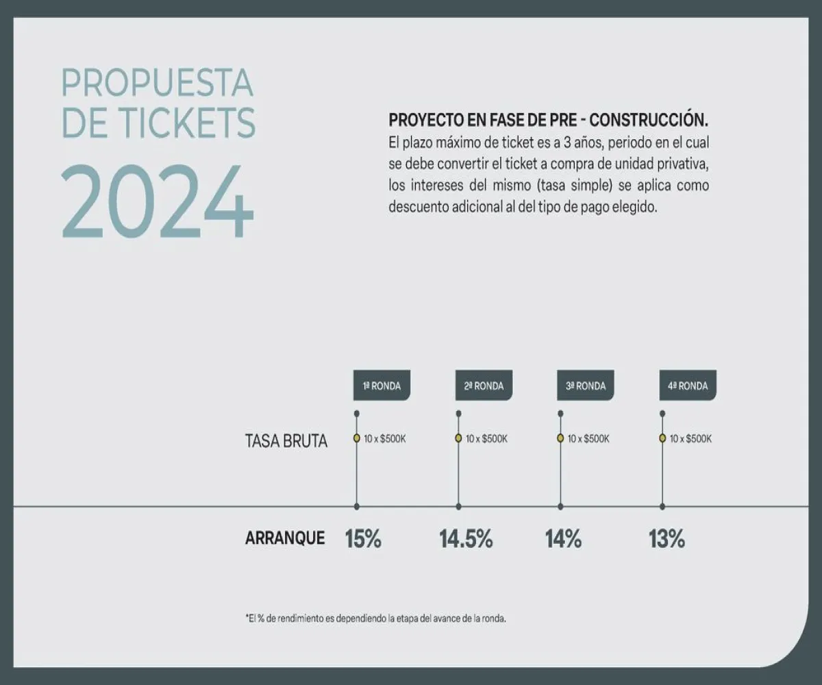 Departamento En Venta,Colomos Providencia,Brasilia 2583, Guadalajara, Jalisco 44660, 1 Cuarto,1 Baño,Brasilia,1,pvs0jHq