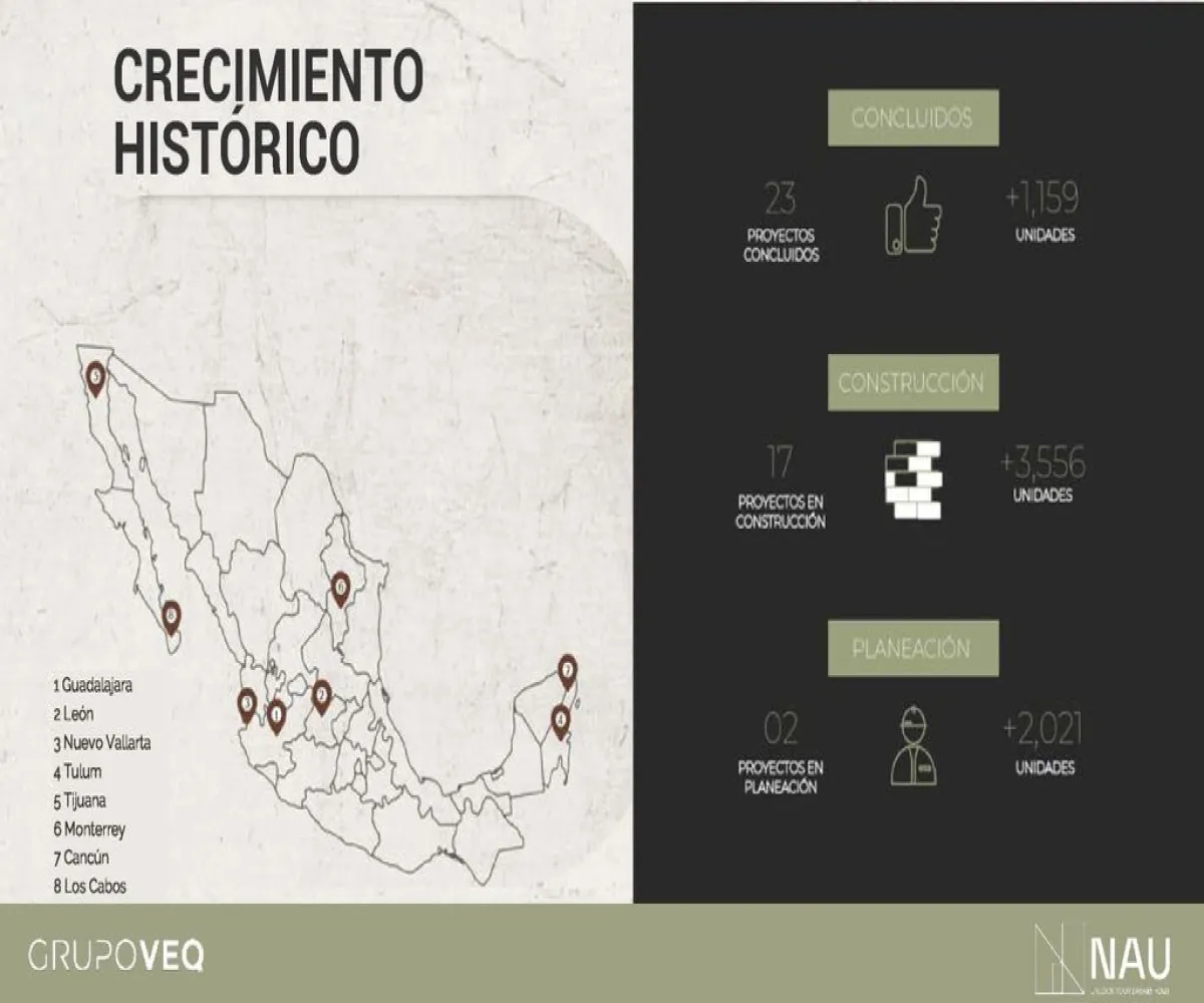 Departamento En Venta,Avenida Naciones Unidas 7880, Zapopan, Jalisco 45110, 1 Cuarto,1 Baño,Avenida Naciones Unidas,1,pb20UOk