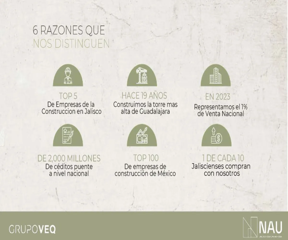 Departamento En Venta,Avenida Naciones Unidas 7880, Zapopan, Jalisco 45110, 1 Cuarto,1 Baño,Avenida Naciones Unidas,1,pb20UOk