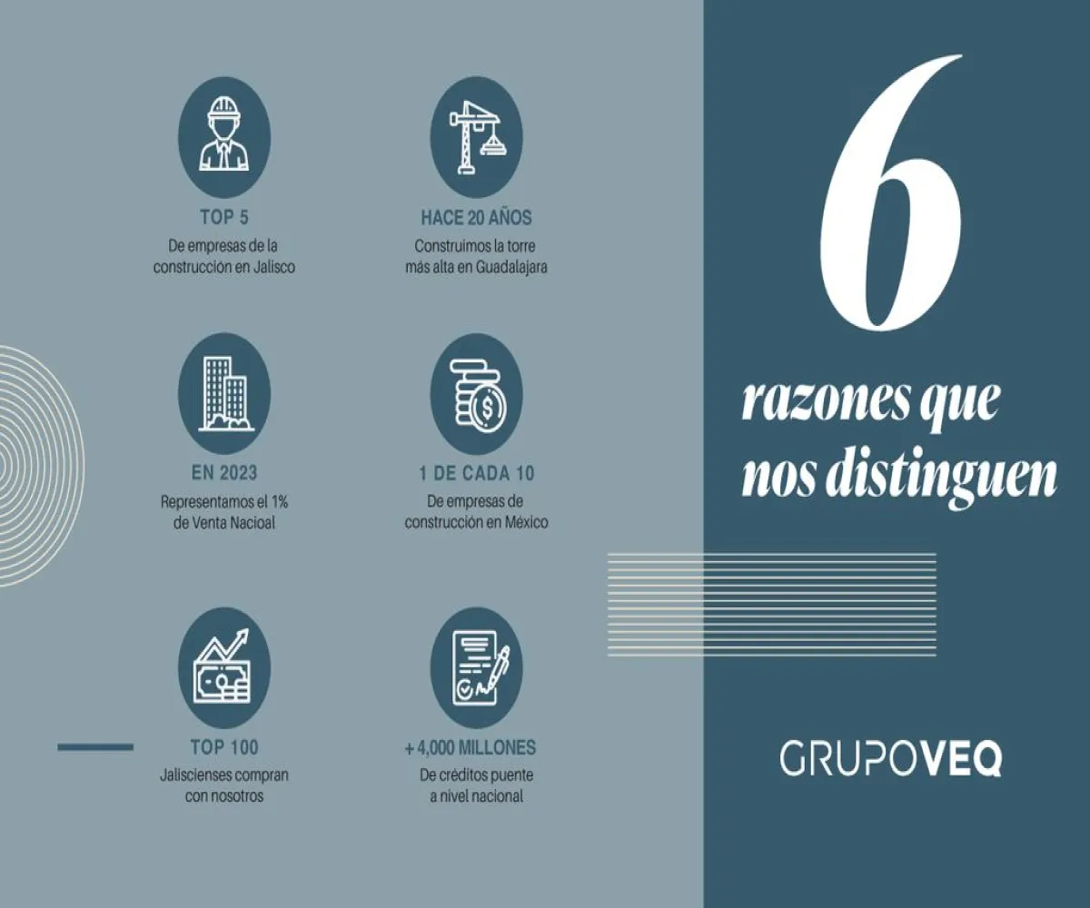 Departamento En Venta,Colomos Providencia,Calle Asunción 1930, Guadalajara, Jalisco 44660, 2 Habitaciones,2 Baños,Calle Asunción,1,peZd3sq