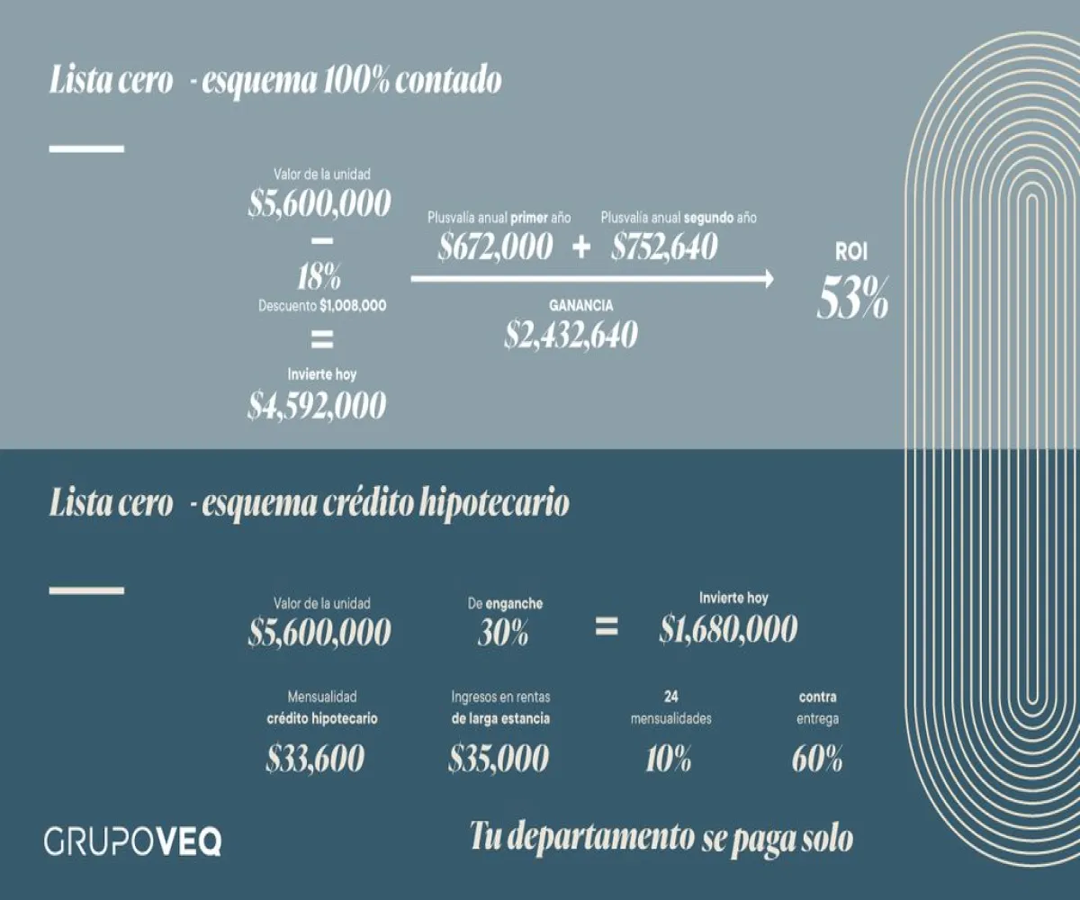 Departamento En Venta,Colomos Providencia,Calle Asunción 1930, Guadalajara, Jalisco 44660, 2 Habitaciones,2 Baños,Calle Asunción,1,puNMhWl