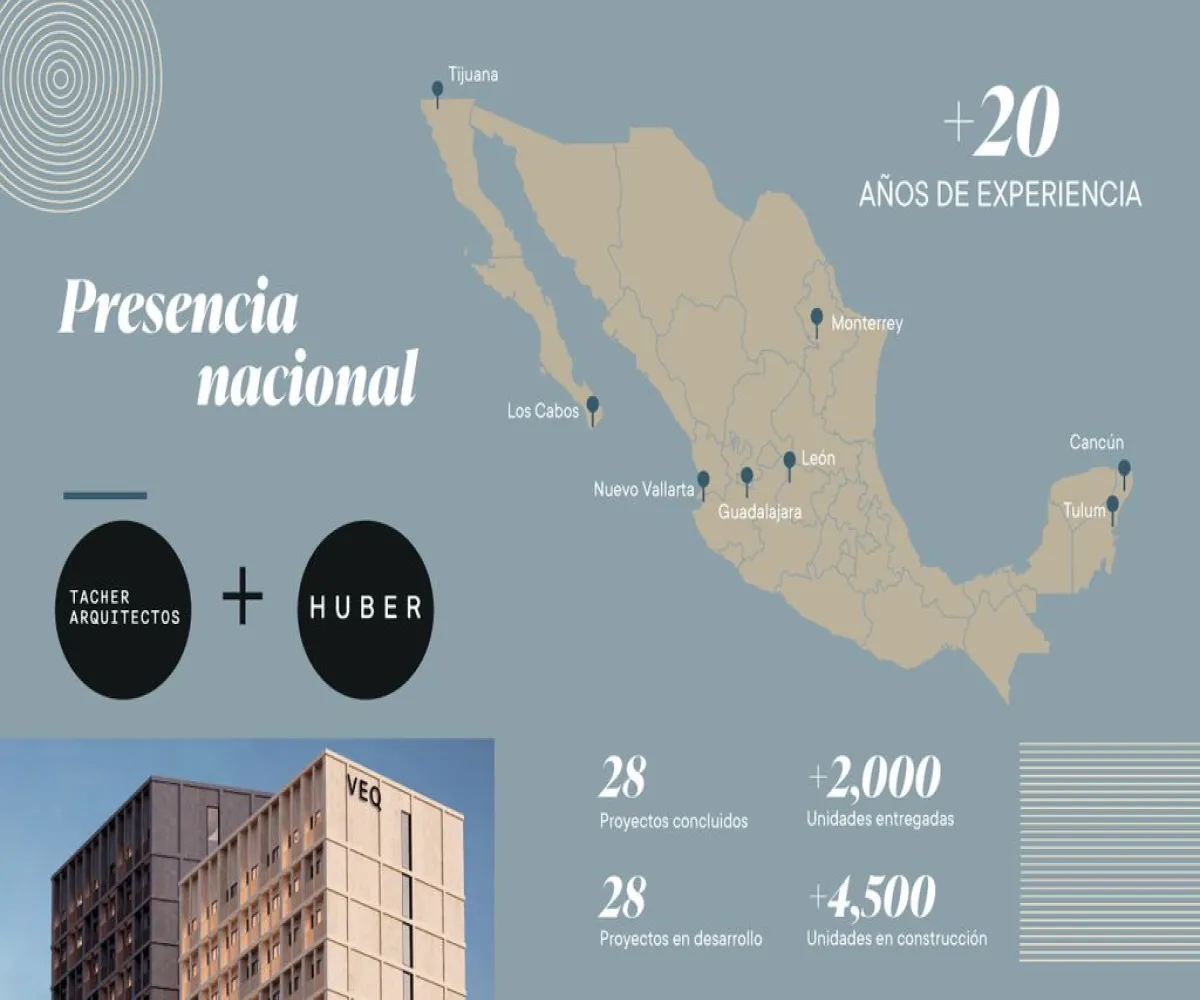 Departamento En Venta,Colomos Providencia,Calle Asunción 1930, Guadalajara, Jalisco 44660, 2 Habitaciones,2 Baños,Calle Asunción,1,puNMhWl