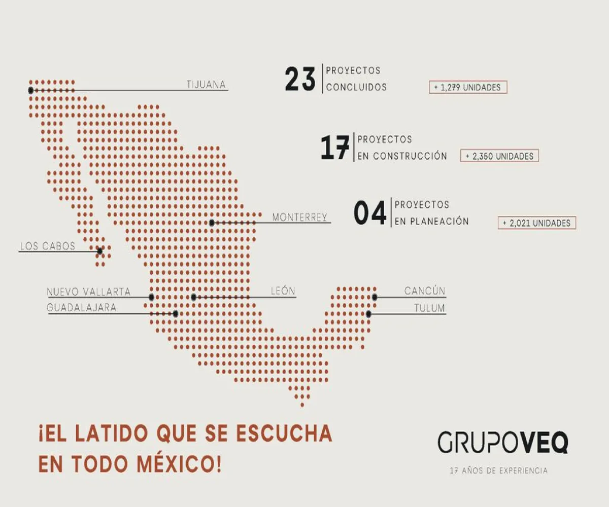 Departamento En Venta,Arcos Vallarta,Avenida José María Morelos 2080, Guadalajara, Jalisco 44130, 2 Habitaciones,2 Baños,Avenida José María Morelos,1,p0qbqUE