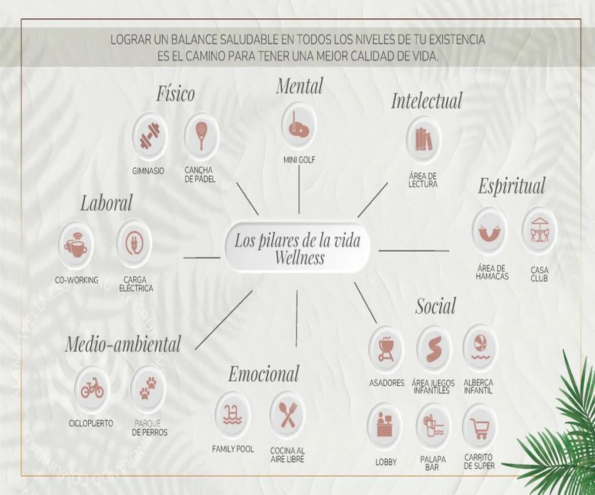 Departamento En Venta,Valle Dorado,Tepic - Puerto Vallarta 1, Bahía de Banderas, Nayarit 63735, 3 Habitaciones,2 Baños,Tepic - Puerto Vallarta,1,p4Y2KeD