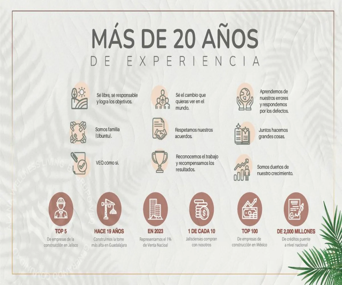 Departamento En Venta,Valle Dorado,Tepic - Puerto Vallarta 1, Bahía de Banderas, Nayarit 63735, 3 Habitaciones,2 Baños,Tepic - Puerto Vallarta,1,p4Y2KeD