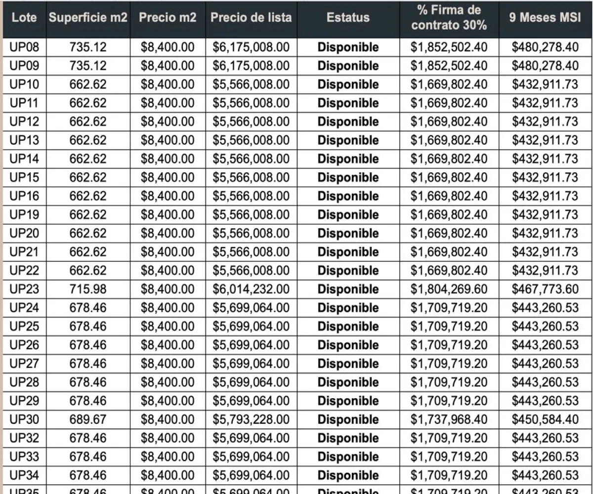 Terreno En Venta,Las Liebres,Calle Antonio Álvarez Esparza S/N, San Pedro Tlaquepaque, Jalisco 45623,Calle Antonio Álvarez Esparza,peDvt0D