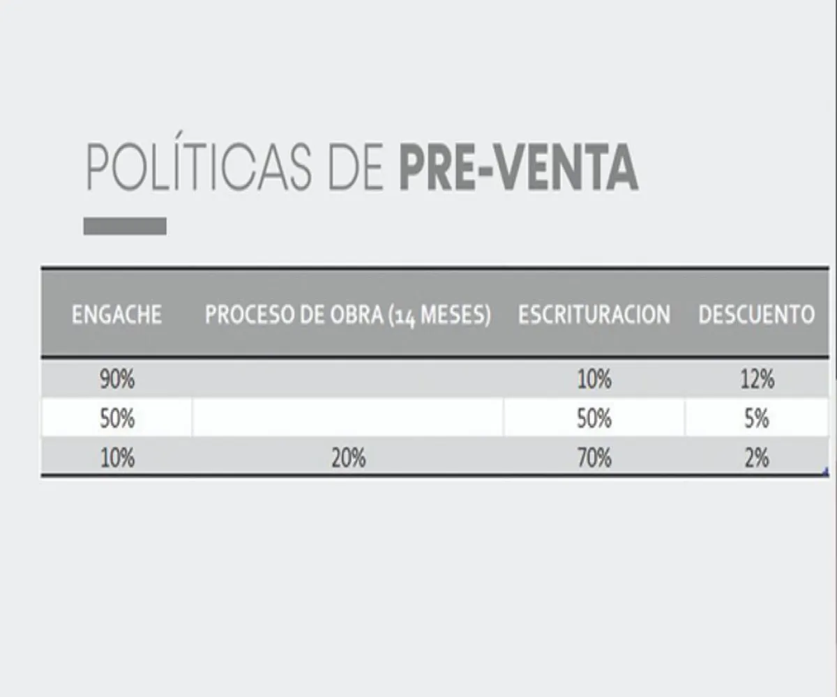 Casa En PreVenta,Jardines Del Bosque,Calle La Luna 2853 3, Guadalajara, Jalisco 44520, 3 Habitaciones,2 Baños,Calle La Luna,1,p0qjS0H