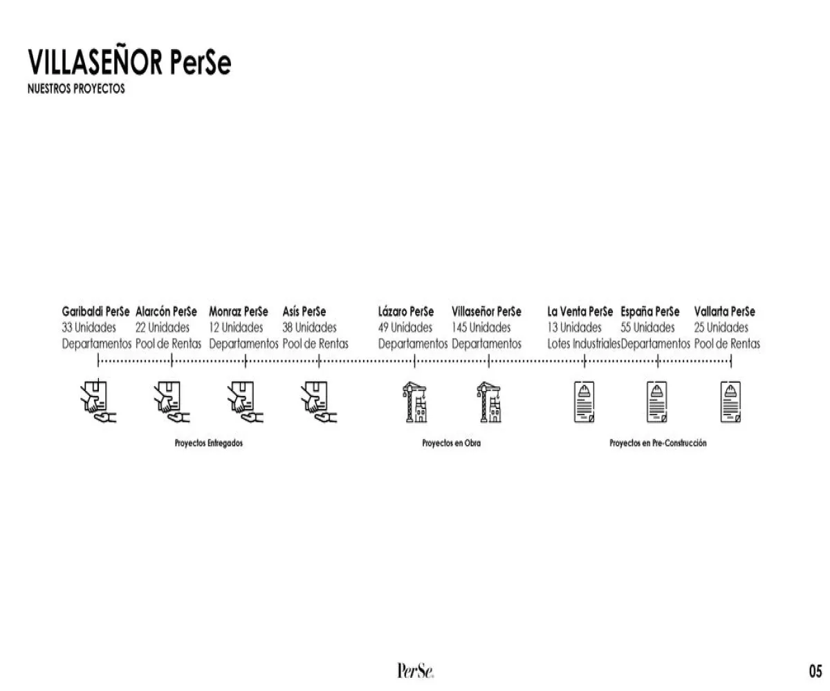 Departamento En Venta,Arcos Vallarta,Calle Pablo Villaseñor 131, Guadalajara, Jalisco 44130, 2 Habitaciones,2 Baños,Calle Pablo Villaseñor,1,pAcHua2