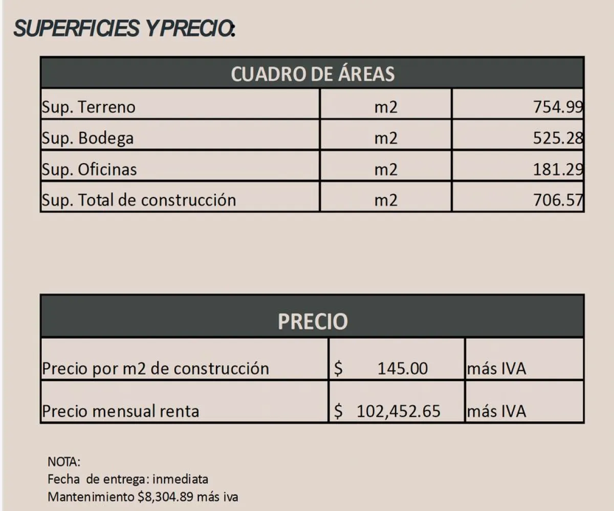 Bodega En Renta,Lomas del Cuatro,Avenida de los Artesanos 5161, San Pedro Tlaquepaque, Jalisco 45610,5 Baños,Avenida de los Artesanos,1,pR39LBF