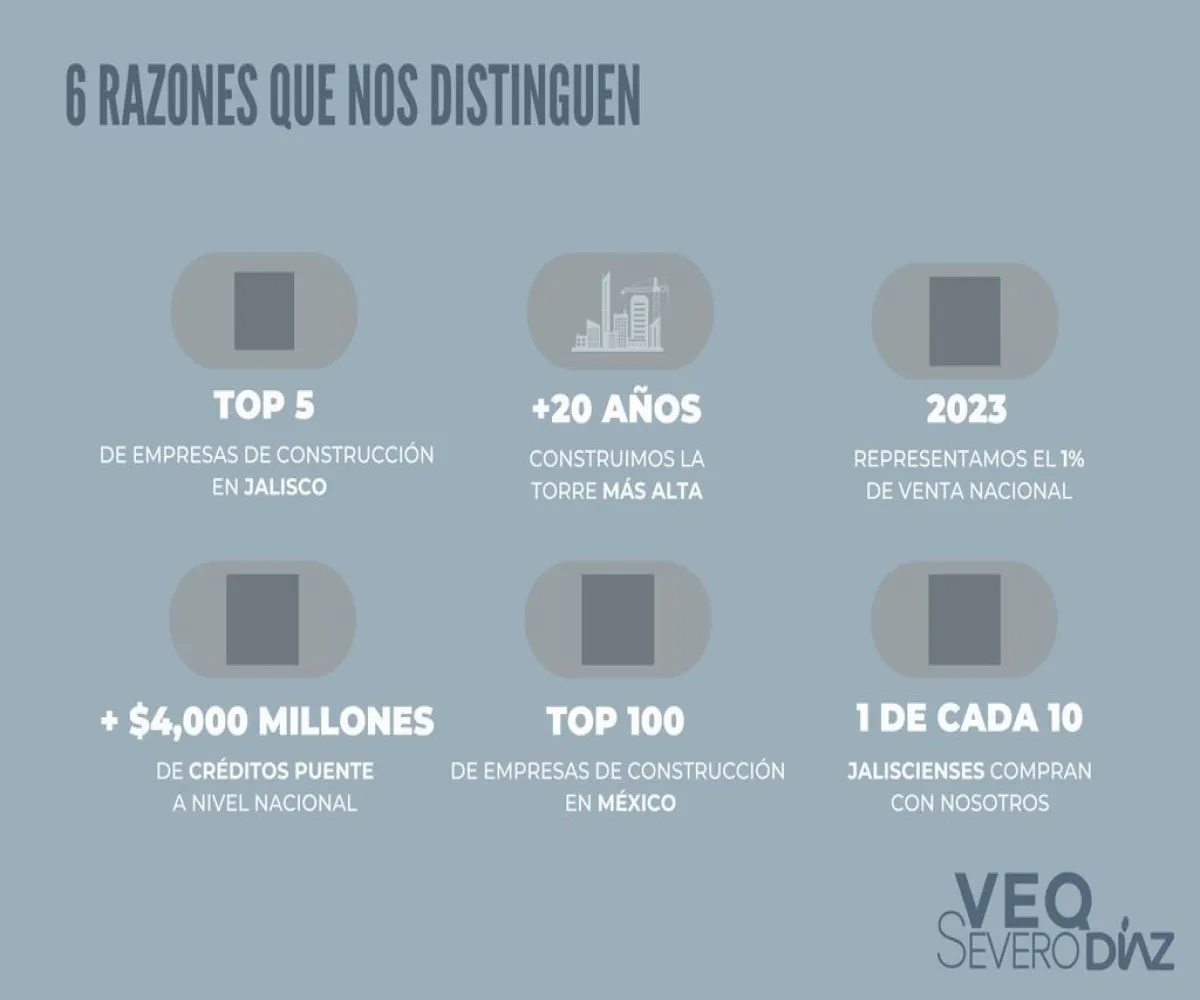 Departamento En Venta,Ladron De Guevara,Calle Severo Díaz 129, Guadalajara, Jalisco 44130, 1 Cuarto,1 Baño,Calle Severo Díaz,1,pVhwSd7