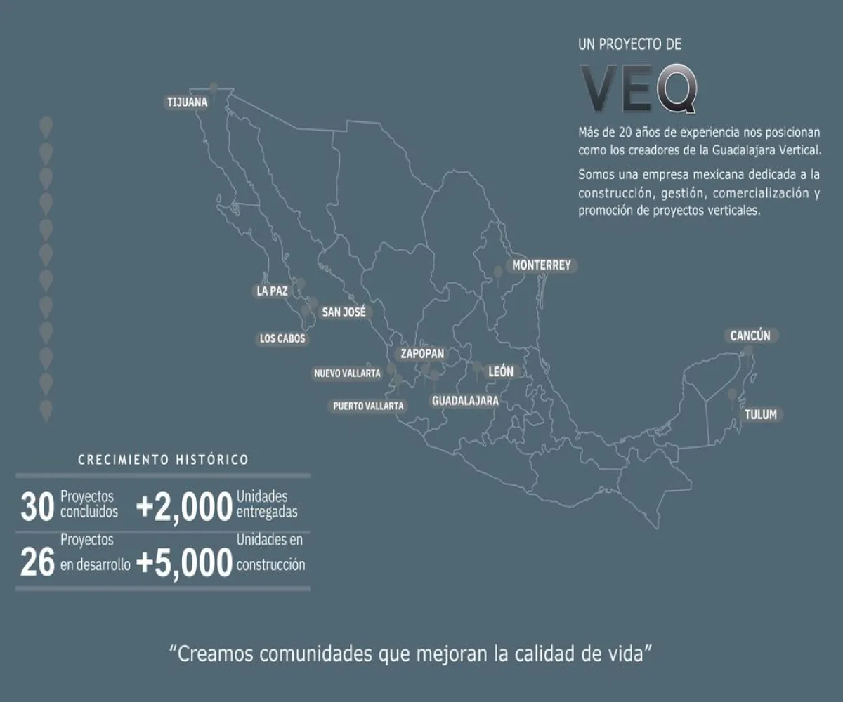 Departamento En Venta,Ladron De Guevara,Calle Severo Díaz 129, Guadalajara, Jalisco 44130, 1 Cuarto,1 Baño,Calle Severo Díaz,1,pVhwSd7