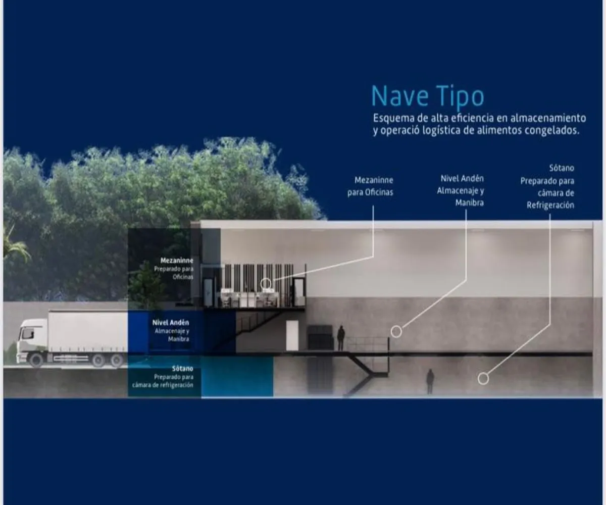 Bodega En PreVenta,Lomas de Zapopan,Paseo de Los Olivos 100, Zapopan, Jalisco 45130,Paseo de Los Olivos,1,pP2rhri