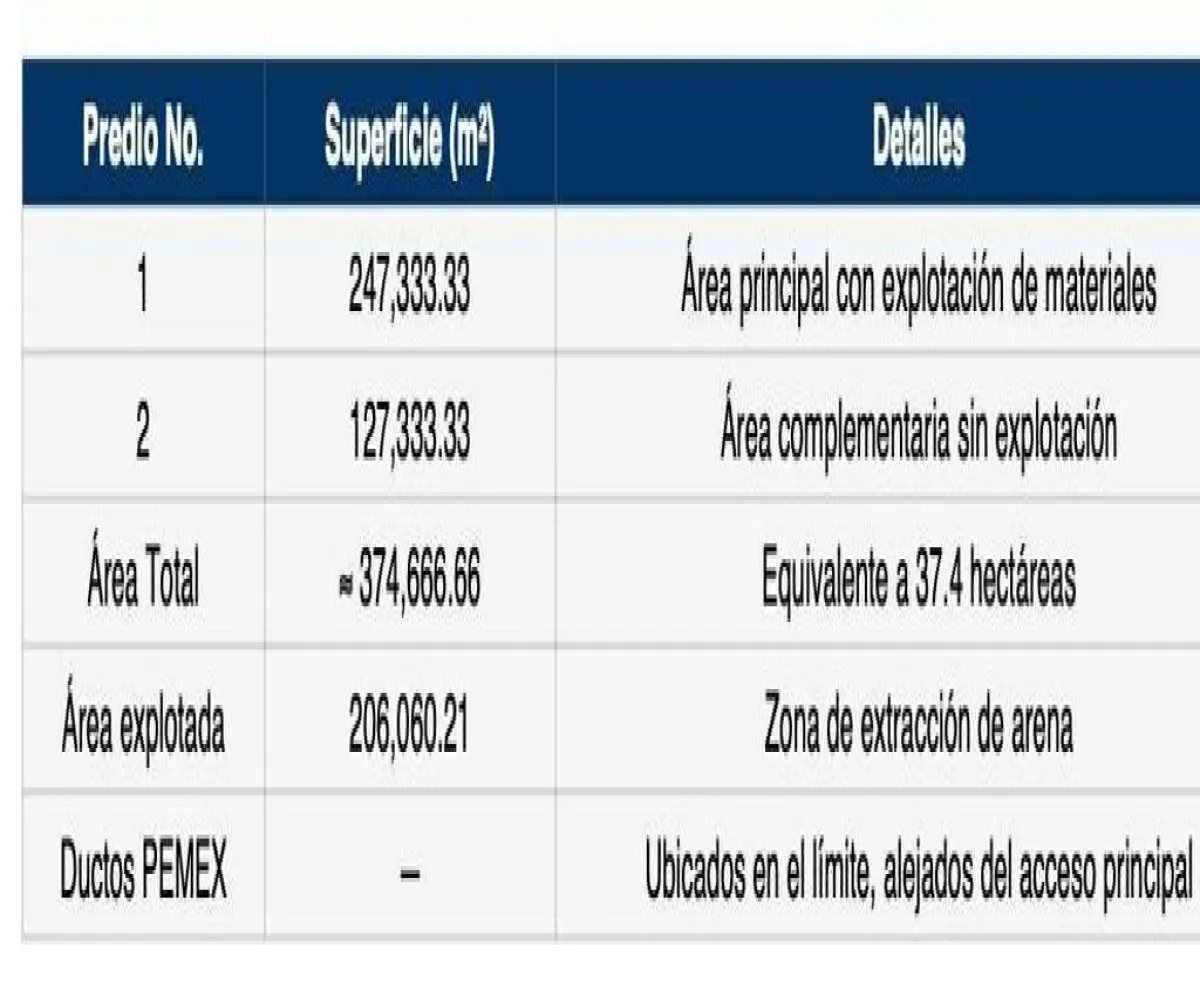 Terreno En Venta,San Isidro Mazatepec,Rancho en San Isidro Mazatepec S/N, Tala, Jalisco 45340,Rancho en San Isidro Mazatepec,pmAECi6