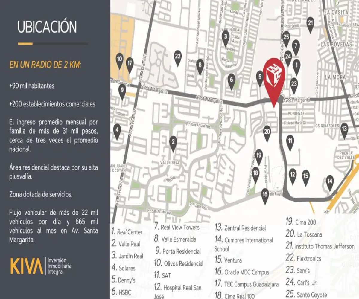 Local En Venta,Parque real ,Avenida Santa Margarita 4099, Zapopan, Jalisco 45019,1 Baño,Avenida Santa Margarita,1,pKmR3Oc