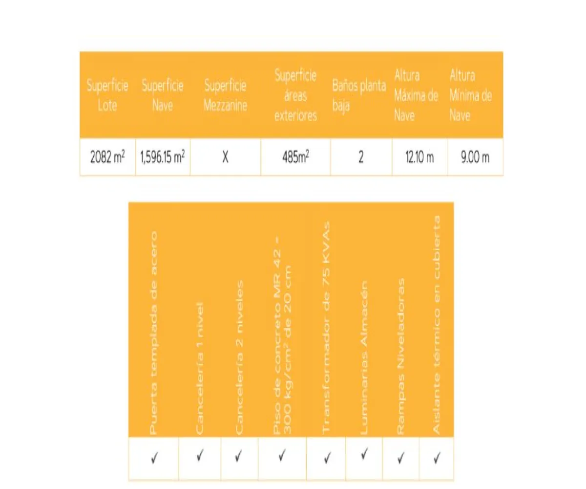 Bodega En Renta,Carretera a San Isidro Mazatepec 765, Tlajomulco de Zúñiga, Jalisco 45640,1 Baño,Carretera a San Isidro Mazatepec,1,p9xTCWs