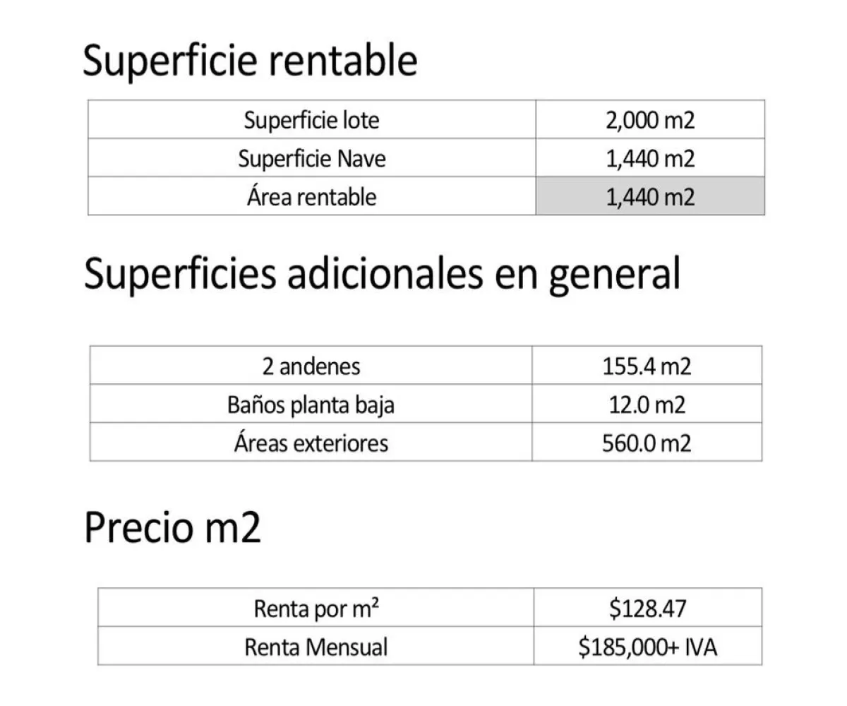Bodega En Renta,SANTA CRUZ DE LAS FLORES,Carretera a San Isidro Mazatepec 765, Tlajomulco de Zúñiga, Jalisco 45640,1 Baño,Carretera a San Isidro Mazatepec,1,phs2jyL