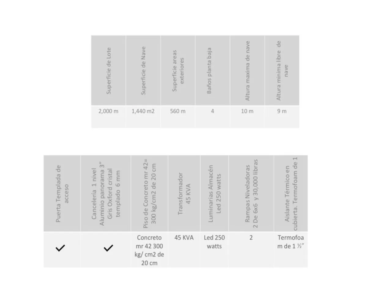 Bodega En Renta,SANTA CRUZ DE LAS FLORES,Carretera a San Isidro Mazatepec 765, Tlajomulco de Zúñiga, Jalisco 45640,1 Baño,Carretera a San Isidro Mazatepec,1,phs2jyL