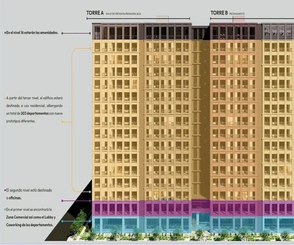 Departamento En PreVenta,Jardines del Bosque,Avenida Niños Héroes 2956, Guadalajara, Jalisco 44520, 3 Habitaciones,2 Baños,Avenida Niños Héroes,1,pWSXY6G