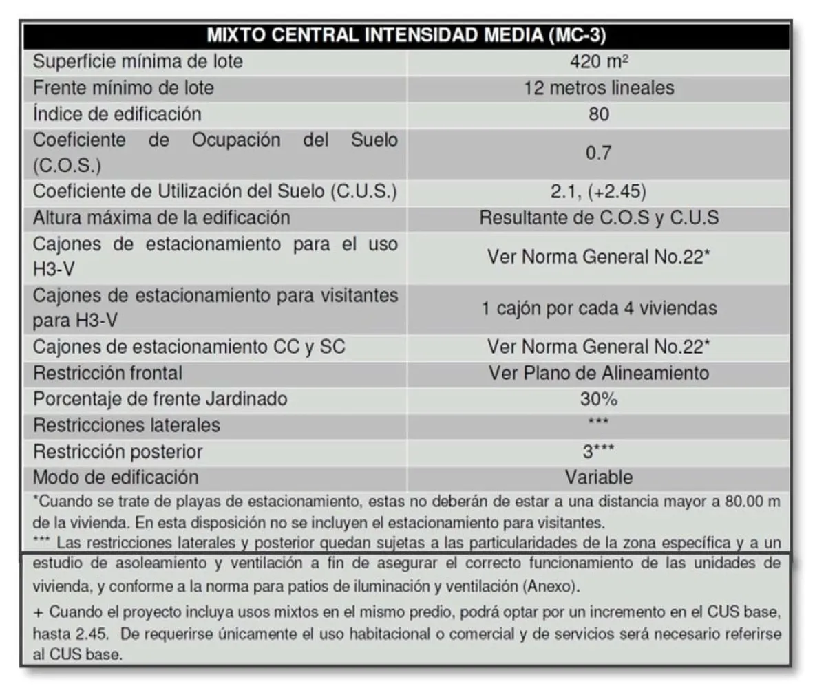 Local En Venta,La Calma,Av. Patria esq, Mariano Otero S/N, Zapopan, Jalisco 45070,Av. Patria esq, Mariano Otero,pcfp6oH