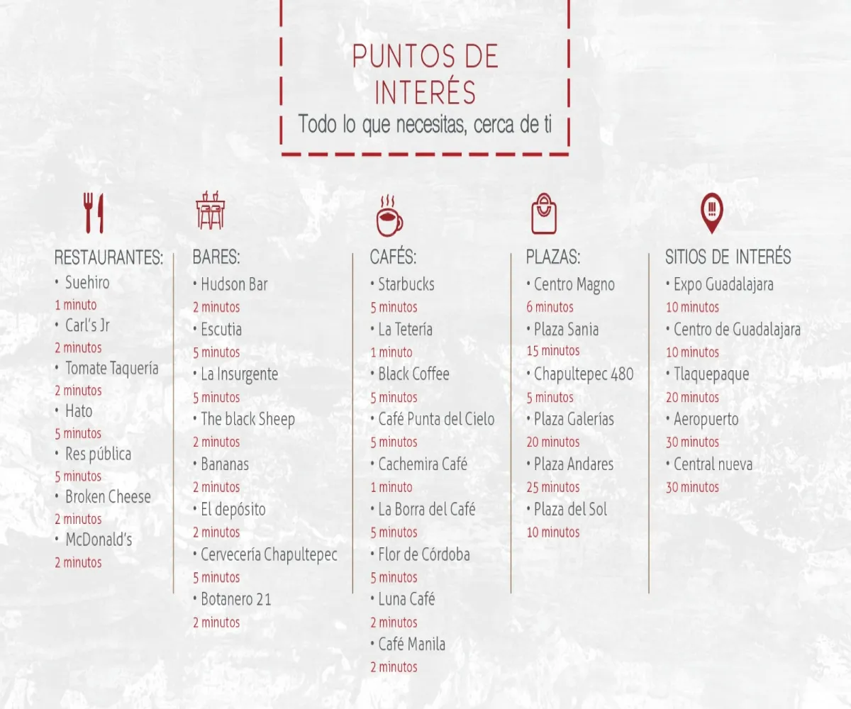 Departamento En PreVenta,Americana,La Paz, Guadalajara, Jalisco 44160, 2 Habitaciones,1 Baño,Cardenal Living,La Paz ,6,554156