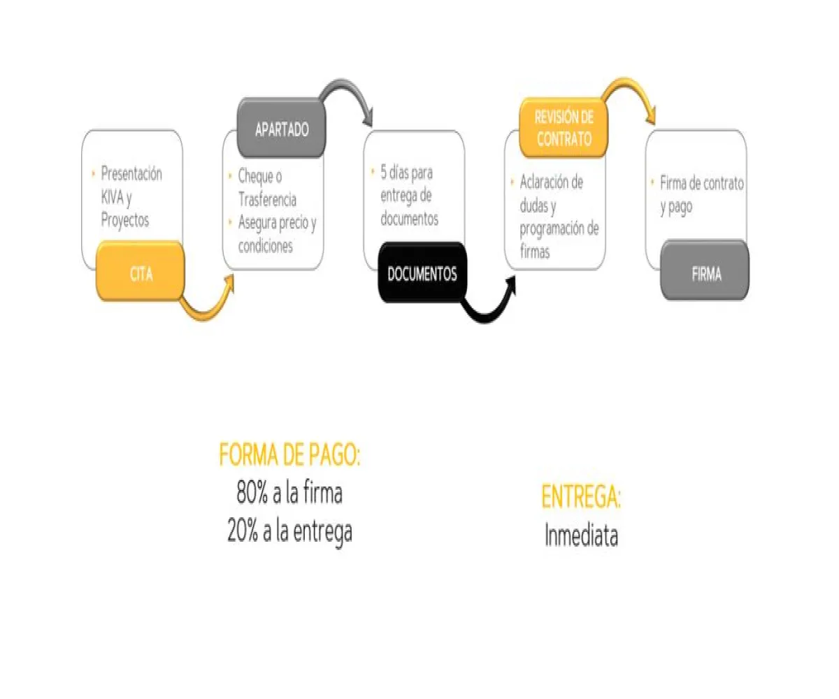 Bodega En Venta,Santa Cruz de las Flores,Camino San Isidro Mazatepec 765, Tlajomulco de Zúñiga, Jalisco 45640,Camino San Isidro Mazatepec ,pZGitFD
