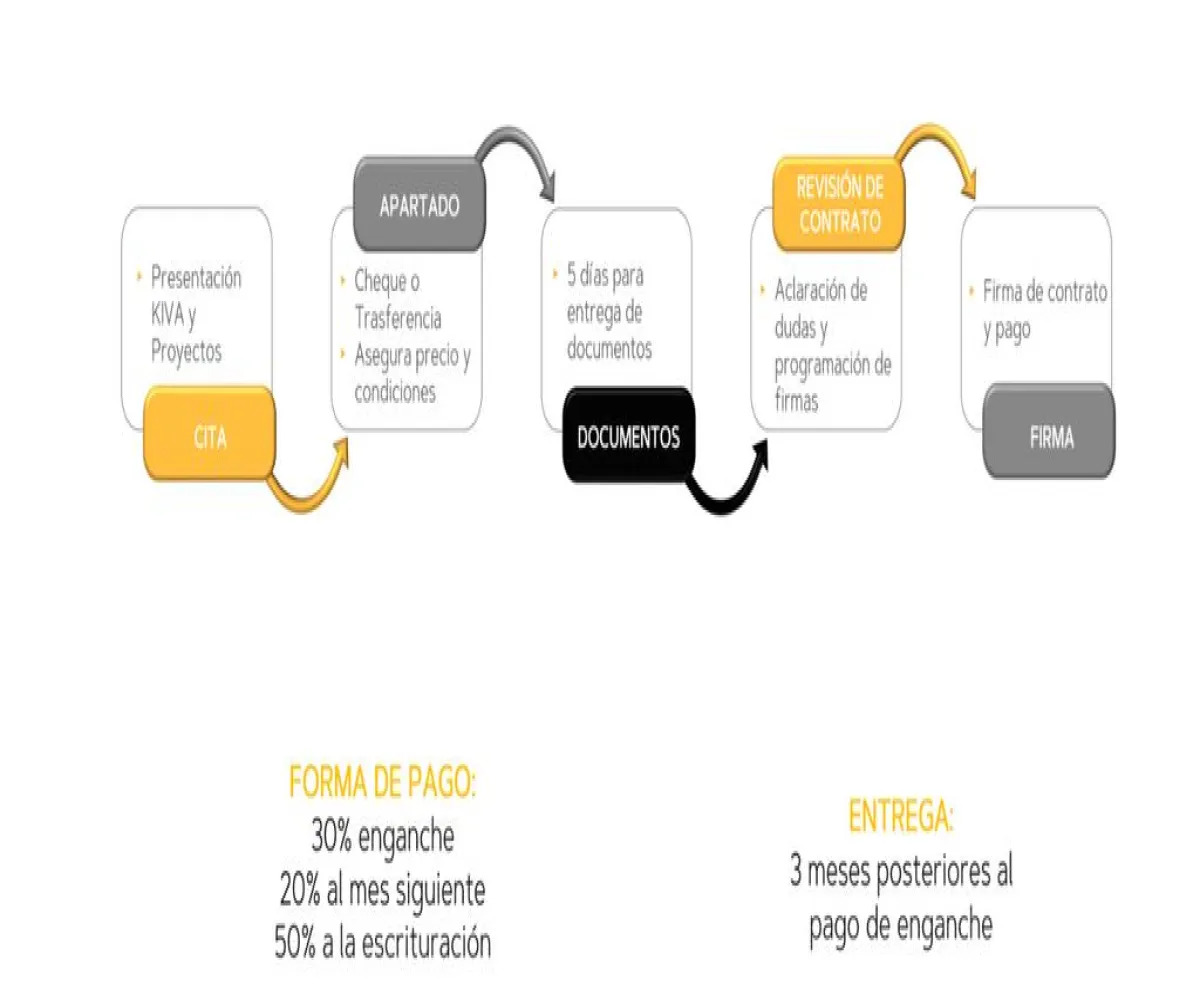 Bodega En Venta,Nextipac,Carretera a Nextipac 6645, Zapopan, Jalisco 45221,6 Baños,Carretera a Nextipac,pfIAxxX Bodega En Venta,Nextipac,Carretera a Nextipac 6645, Zapopan, Jalisco 45221,6 Baños,Carretera a Nextipac,pfIAxxX