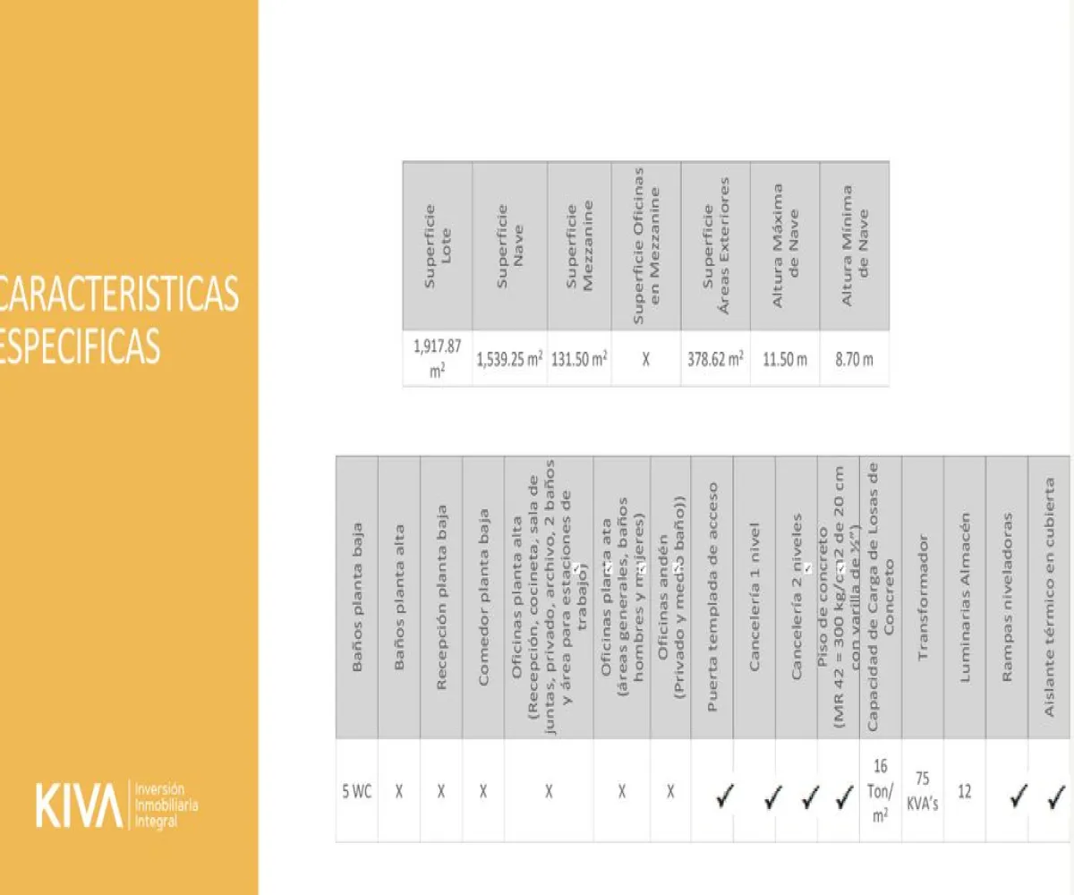 Bodega En Renta,Santa Cruz de las Flores,Carretera san isidro Mazatepec 765, Tlajomulco de Zúñiga, Jalisco 45640,5 Baños,Carretera san isidro Mazatepec ,pJeMthC