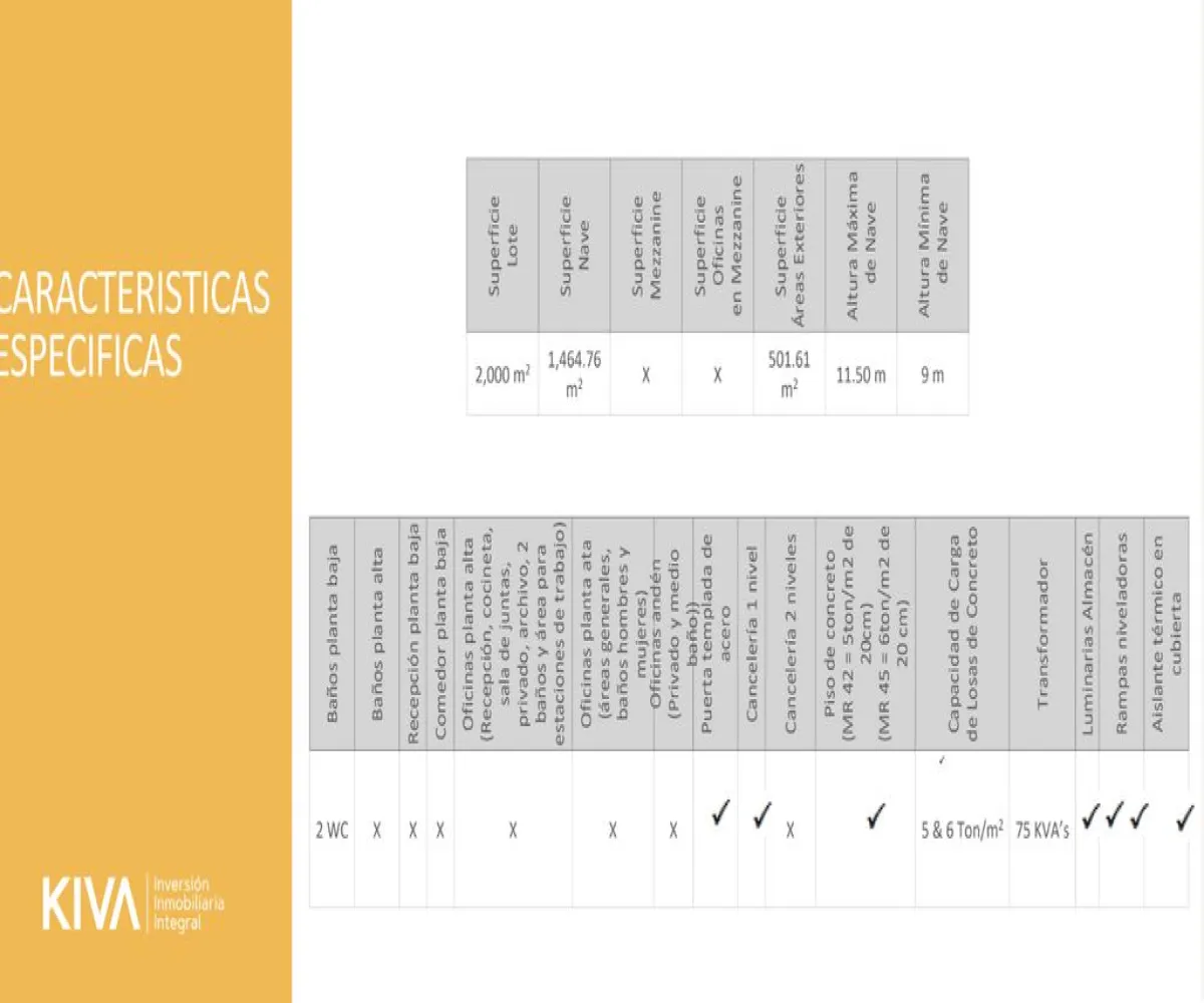 Bodega En Renta,Santa Cruz de las Flores,Carretera san isidro Mazatepec 765, Tlajomulco de Zúñiga, Jalisco 45640,2 Baños,Carretera san isidro Mazatepec ,p7pOdjE