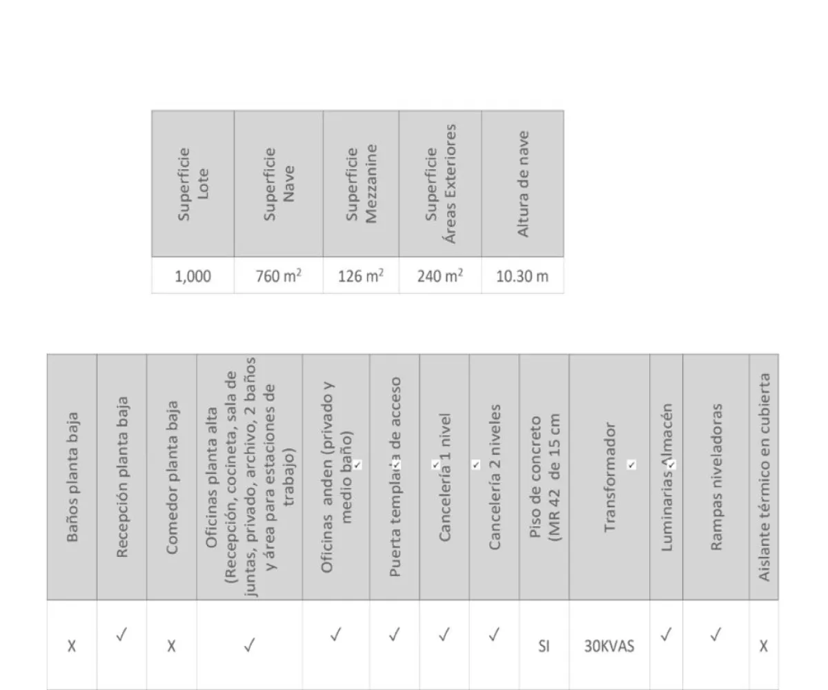 Bodega En Renta,Santa Cruz de las Flores,Carretera san isidro Mazatepec 765, Tlajomulco de Zúñiga, Jalisco 45640,Carretera san isidro Mazatepec ,pwtukfC