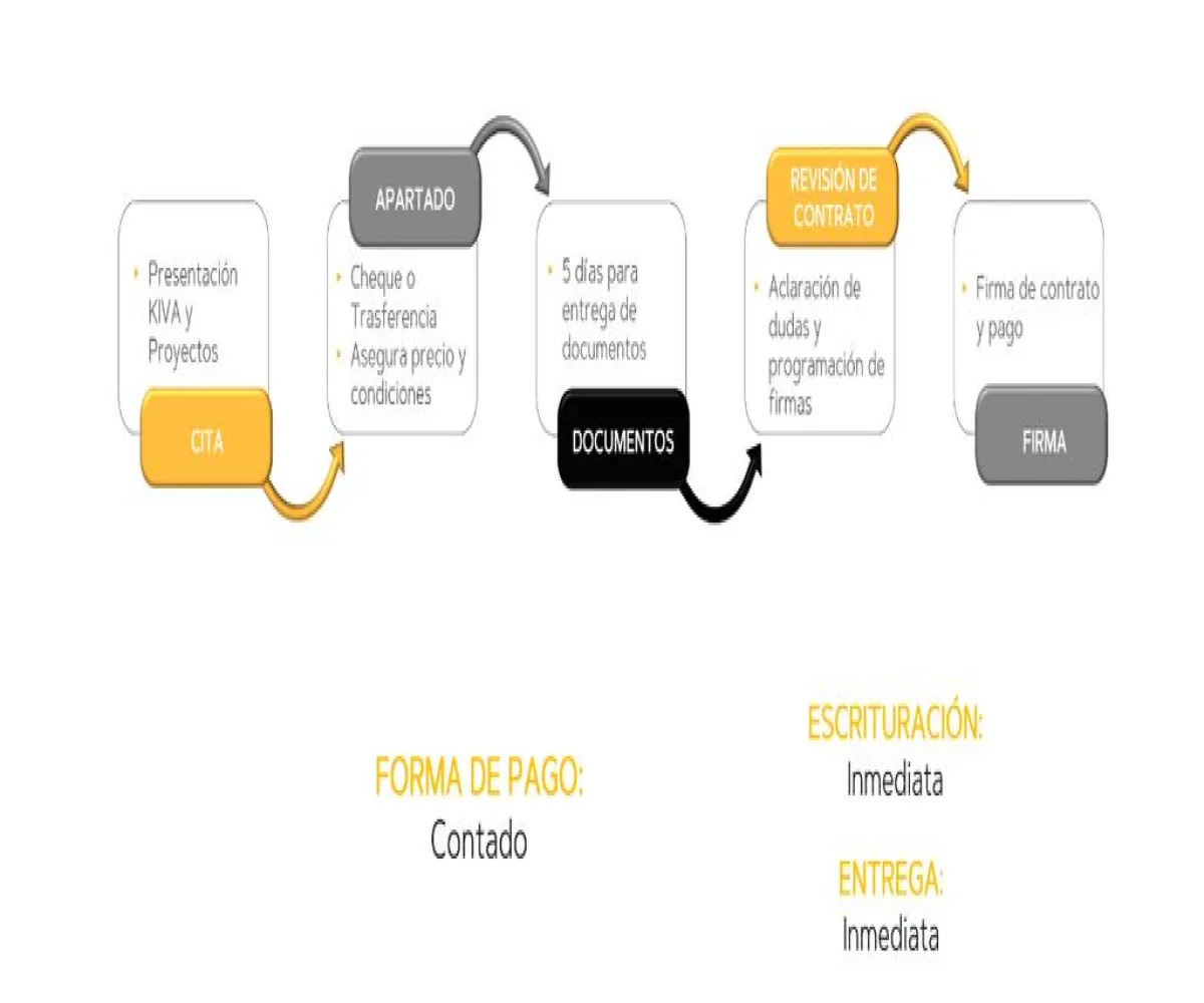 Terreno En Venta,San Antonio Tlayacapan,Libramiento Chapala S/N, Chapala, Jalisco 45922,Libramiento Chapala,p4DxXLV