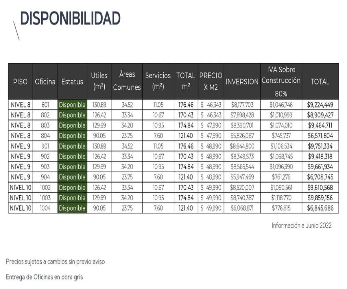 Oficina En Venta,Altamira,hipodromo S/N, Zapopan, Jalisco 45160, 1 Cuarto,hipodromo,9,poDQLnK