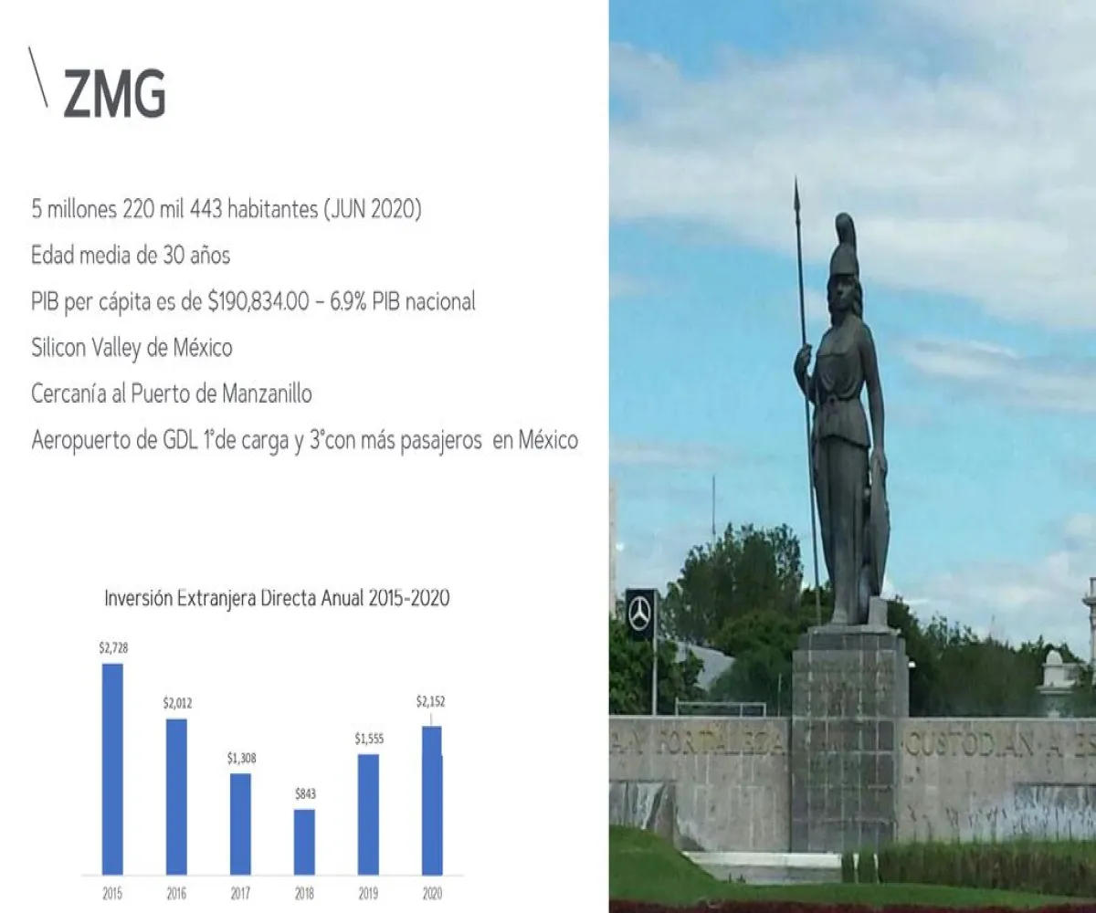 Oficina En Venta,Altamira,hipodromo S/N, Zapopan, Jalisco 45160, 1 Cuarto,hipodromo,9,poDQLnK